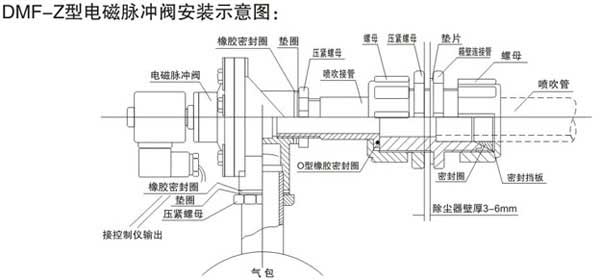 DMF-Z電磁脈沖閥