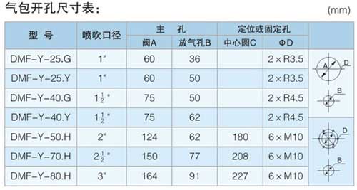 DMF-Y型淹沒閥