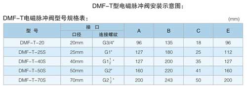 DMF-T電磁脈沖閥